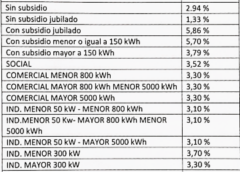 VILLA GOBERNADOR GÁLVEZ : El Ente Contralor analiza nuevos incrementos en la tarifa eléctrica