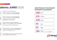 CRONOGRAMA DE PAGO DE HABERES DE JUNIO A TRABAJADORES PROVINCIALES